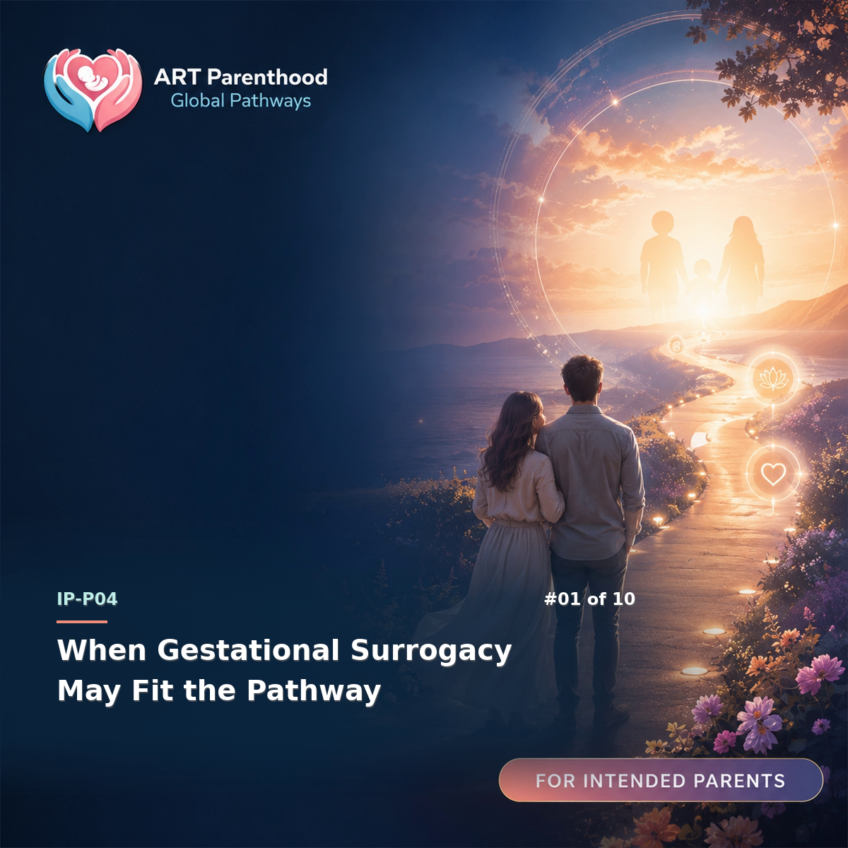 Intended Parents education card for IP-LP04-01: When Gestational Surrogacy May Fit the Pathway.