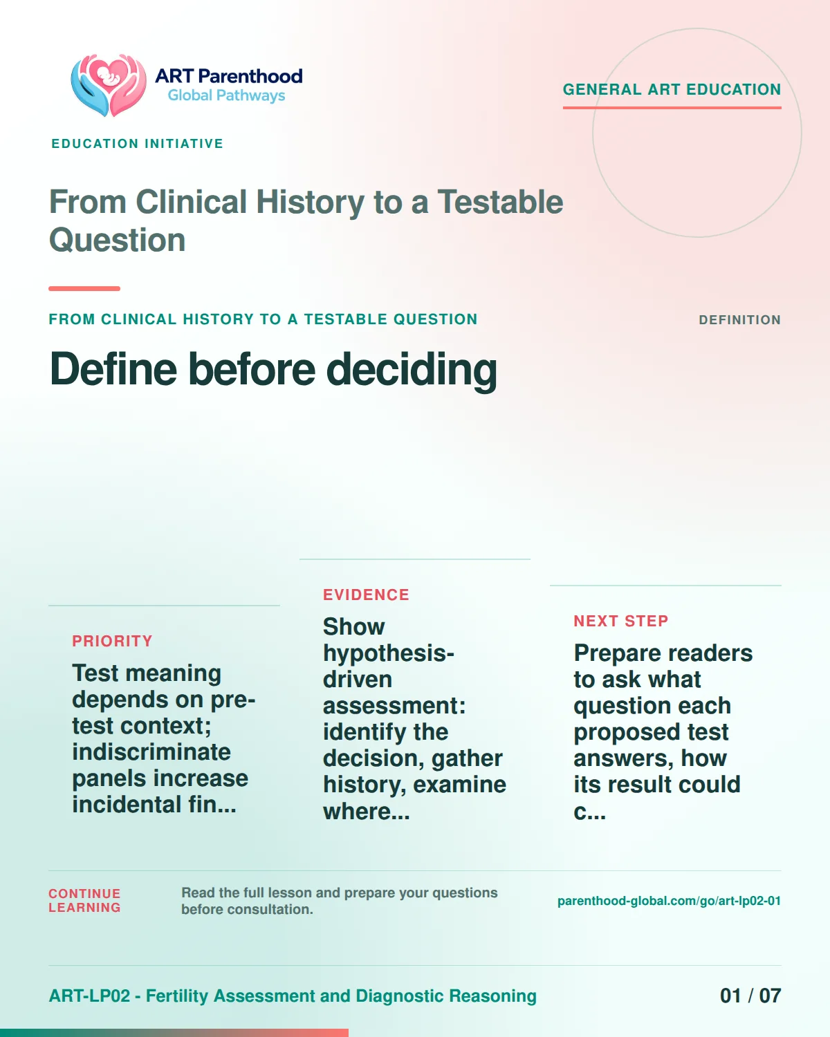 Slide 1 of ART-LP02-01 presents an accessible process map for from clinical history to a testable question and its decision boundaries.