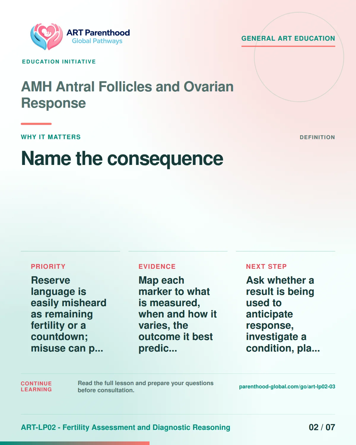 Slide 2 of ART-LP02-03 presents an accessible process map for amh antral follicles and ovarian response and its decision boundaries.