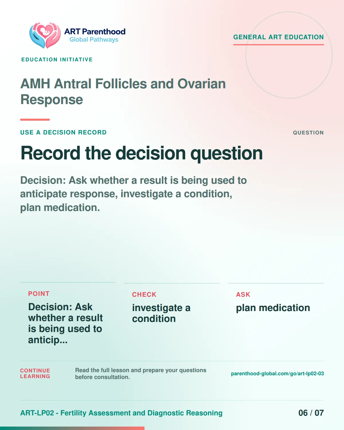 Slide 6 of ART-LP02-03 presents an accessible process map for amh antral follicles and ovarian response and its decision boundaries.