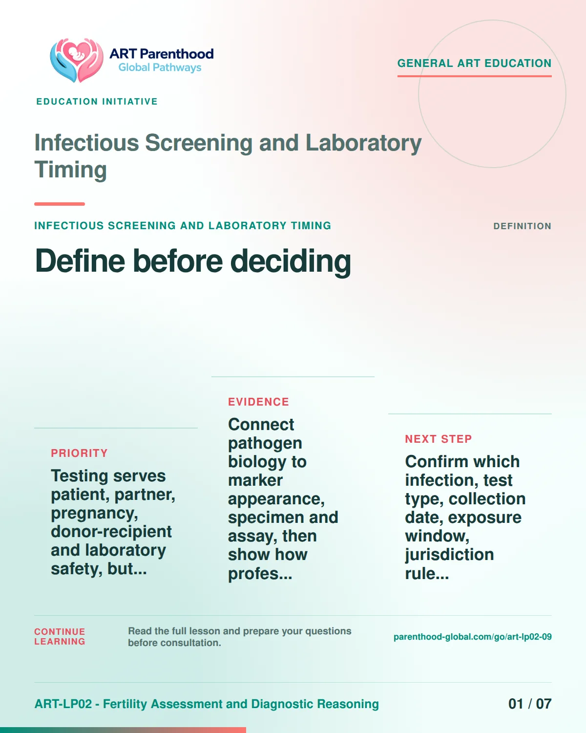 Slide 1 of ART-LP02-09 presents an accessible process map for infectious screening and laboratory timing and its decision boundaries.