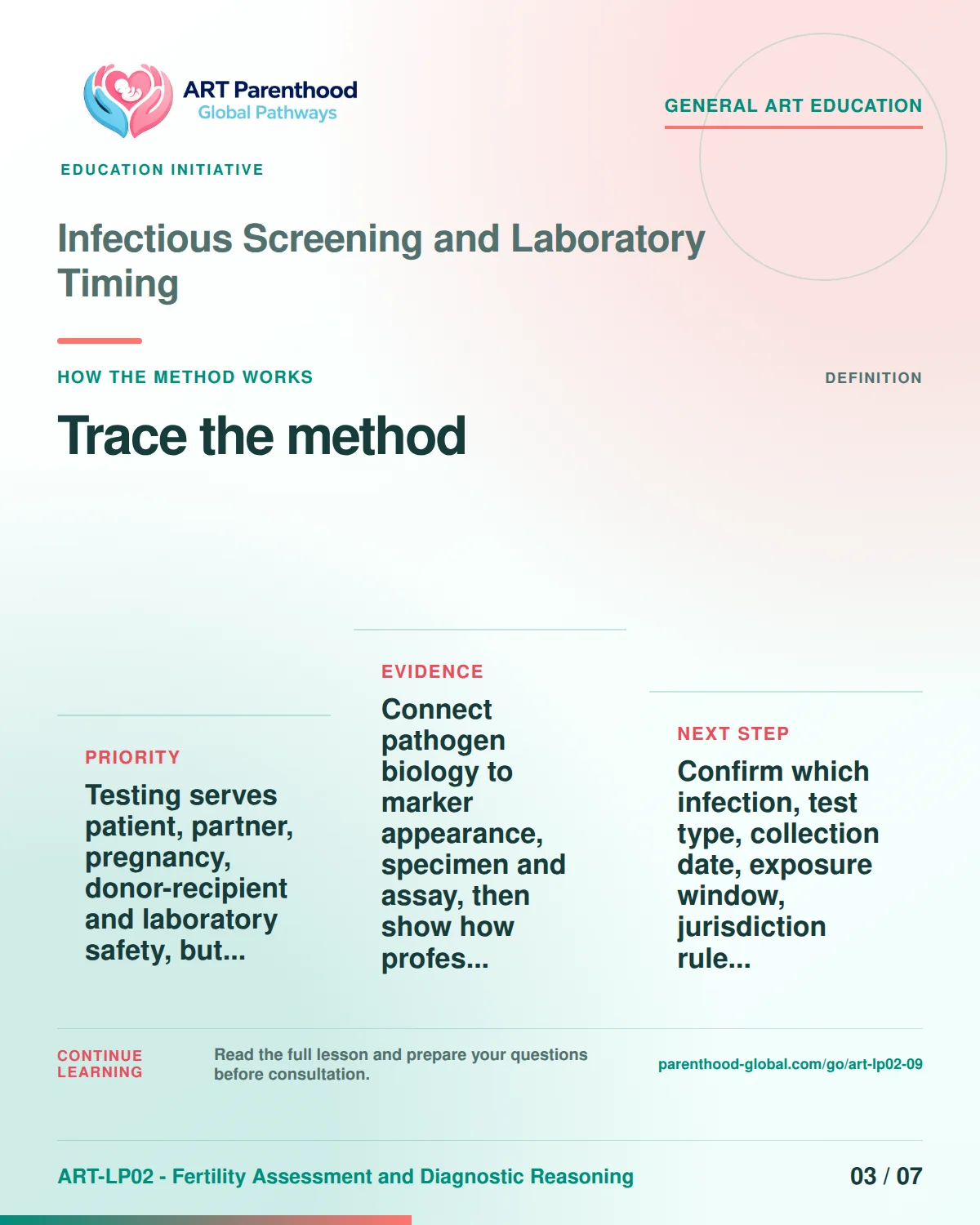 Slide 3 of ART-LP02-09 presents an accessible process map for infectious screening and laboratory timing and its decision boundaries.
