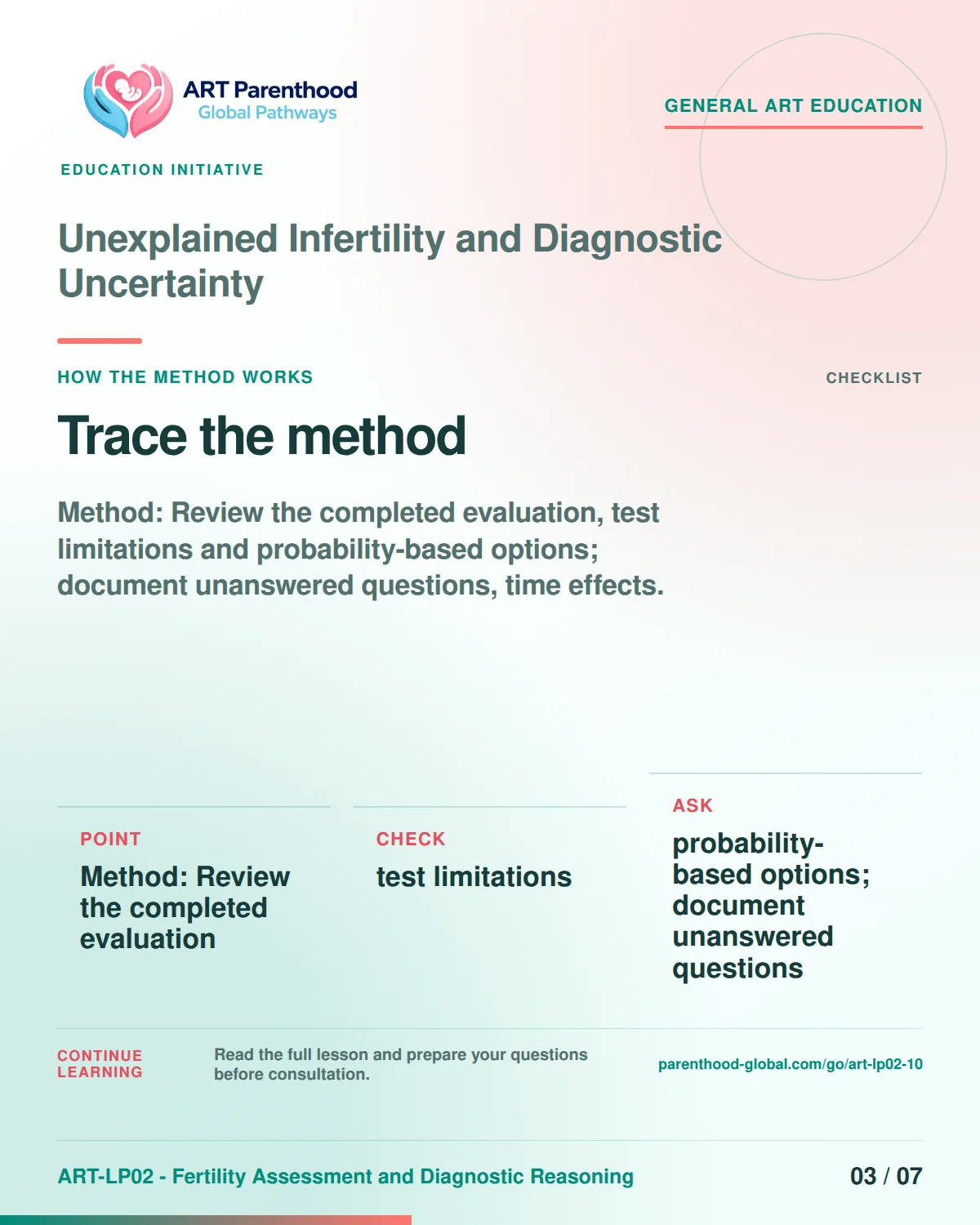 Slide 3 of ART-LP02-10 presents an accessible process map for unexplained infertility and diagnostic uncertainty and its decision boundaries.
