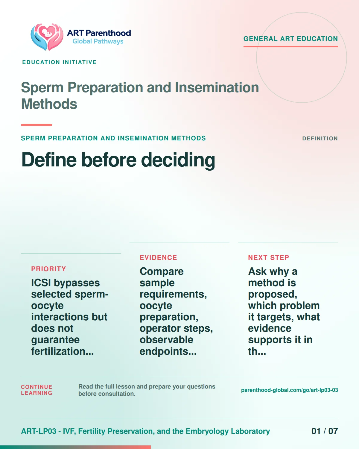 Slide 1 of ART-LP03-03 presents an accessible process map for sperm preparation and insemination methods and its decision boundaries.