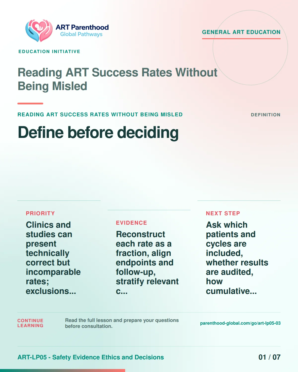 Slide 1 of ART-LP05-03 presents an accessible process map for reading art success rates without being misled and its decision boundaries.