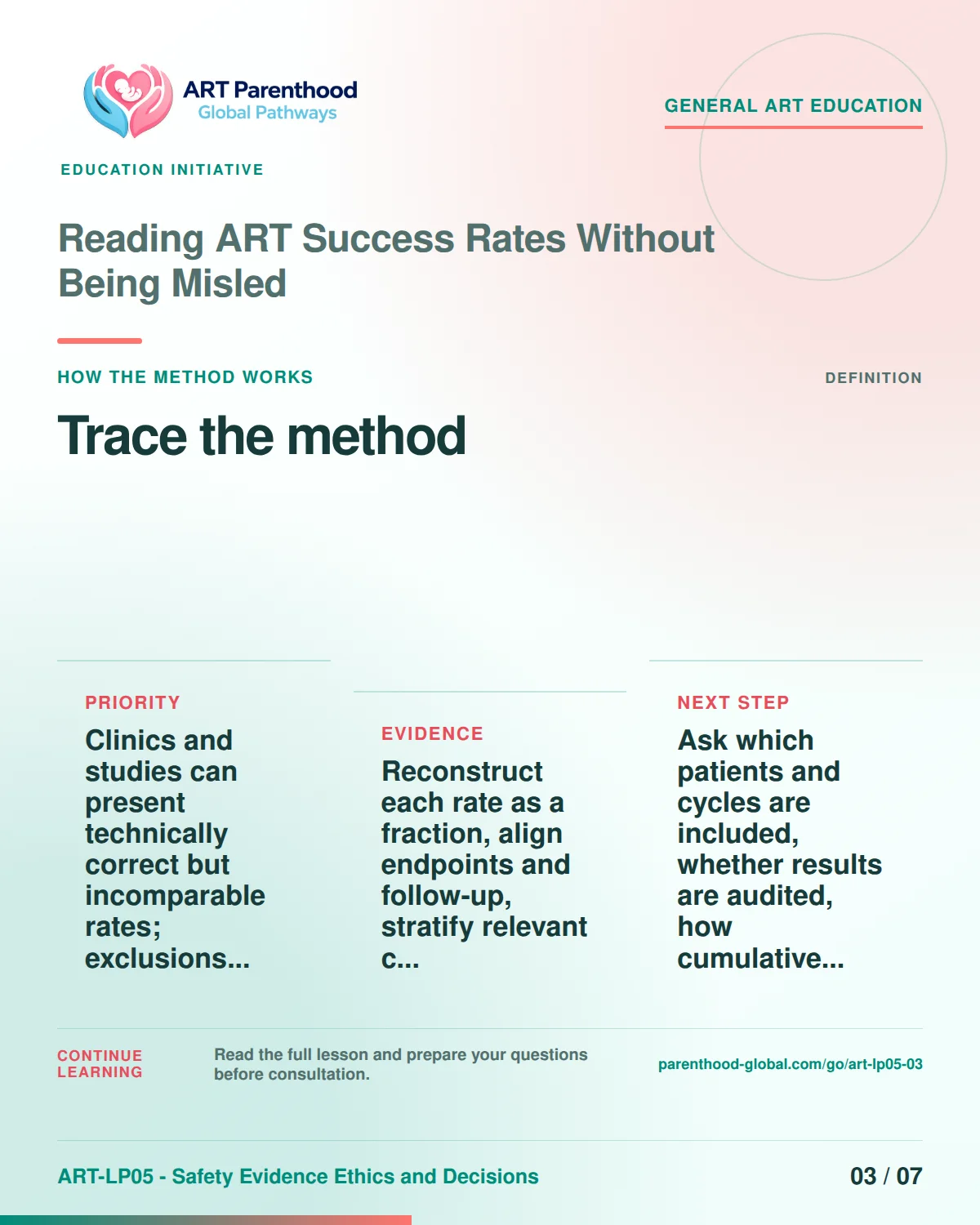 Slide 3 of ART-LP05-03 presents an accessible process map for reading art success rates without being misled and its decision boundaries.
