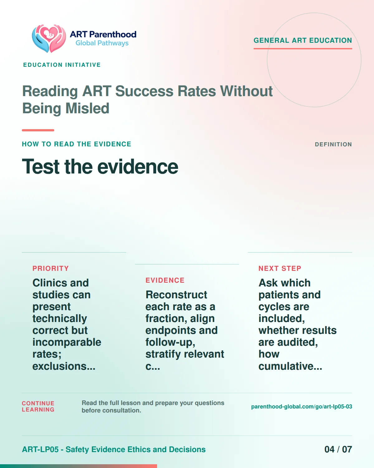 Slide 4 of ART-LP05-03 presents an accessible process map for reading art success rates without being misled and its decision boundaries.