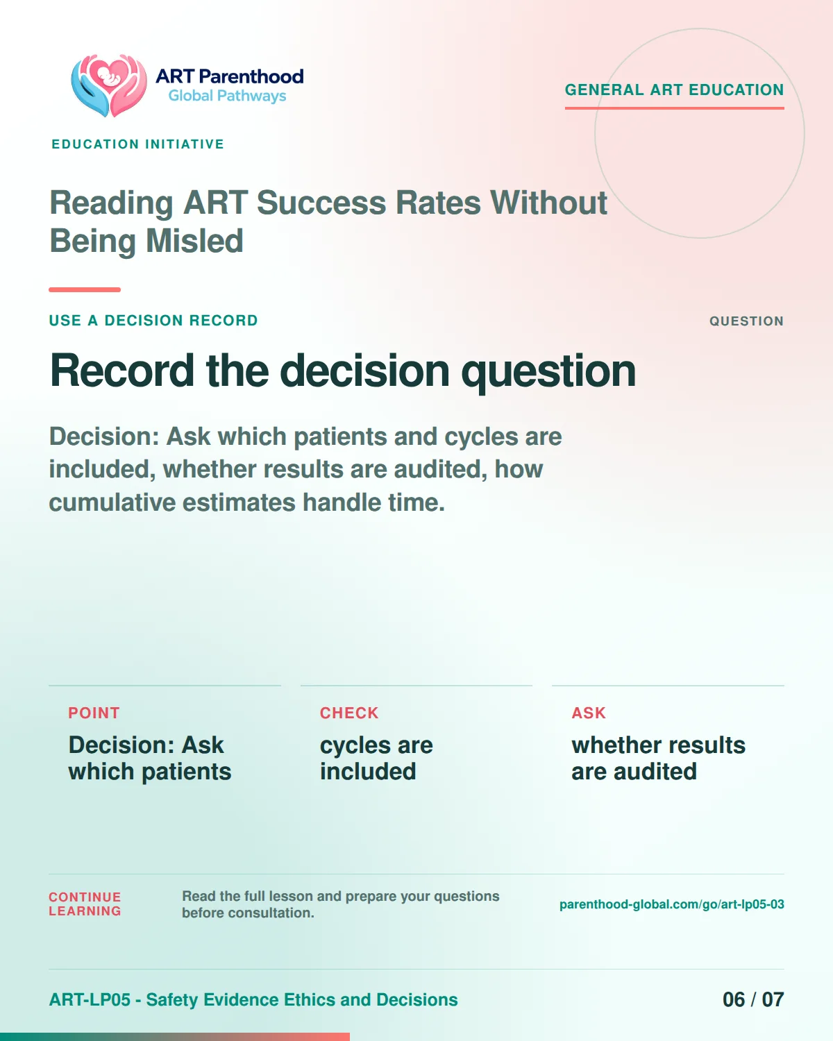 Slide 6 of ART-LP05-03 presents an accessible process map for reading art success rates without being misled and its decision boundaries.