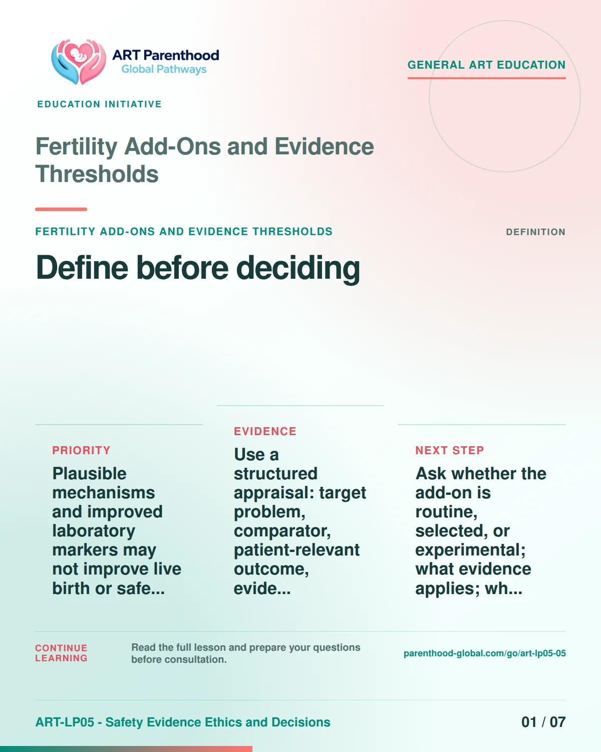 Slide 1 of ART-LP05-05 presents an accessible process map for fertility add-ons and evidence thresholds and its decision boundaries.