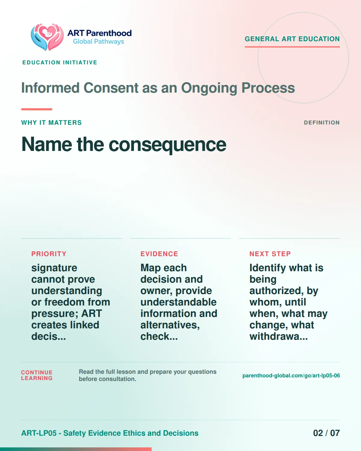 Slide 2 of ART-LP05-06 presents an accessible process map for informed consent as an ongoing process and its decision boundaries.