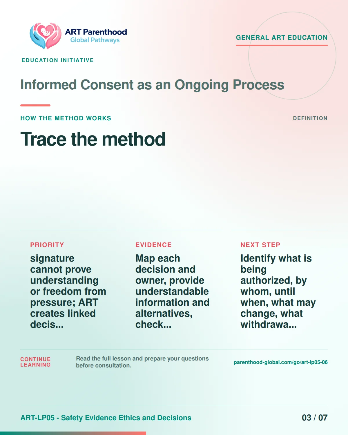 Slide 3 of ART-LP05-06 presents an accessible process map for informed consent as an ongoing process and its decision boundaries.