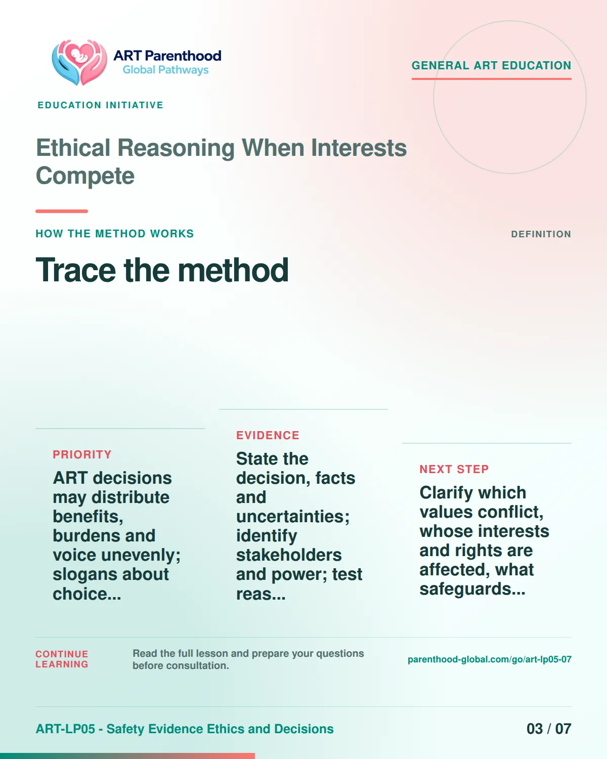 Slide 3 of ART-LP05-07 presents an accessible process map for ethical reasoning when interests compete and its decision boundaries.