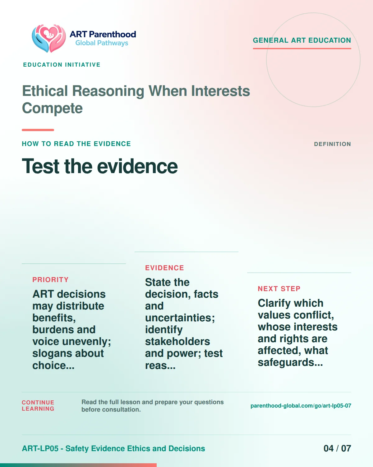 Slide 4 of ART-LP05-07 presents an accessible process map for ethical reasoning when interests compete and its decision boundaries.