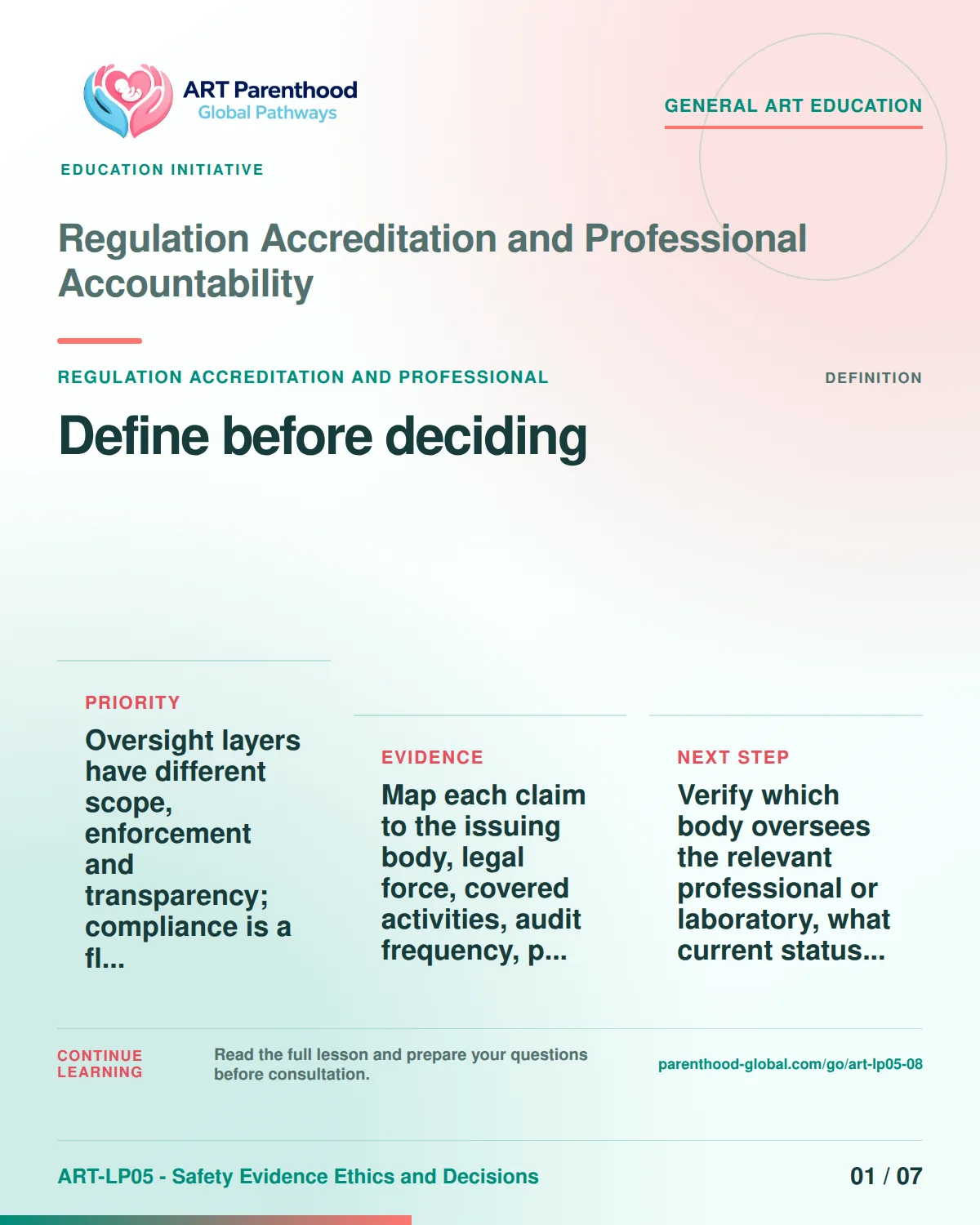 Slide 1 of ART-LP05-08 presents an accessible process map for regulation accreditation and professional accountability and its decision boundaries.