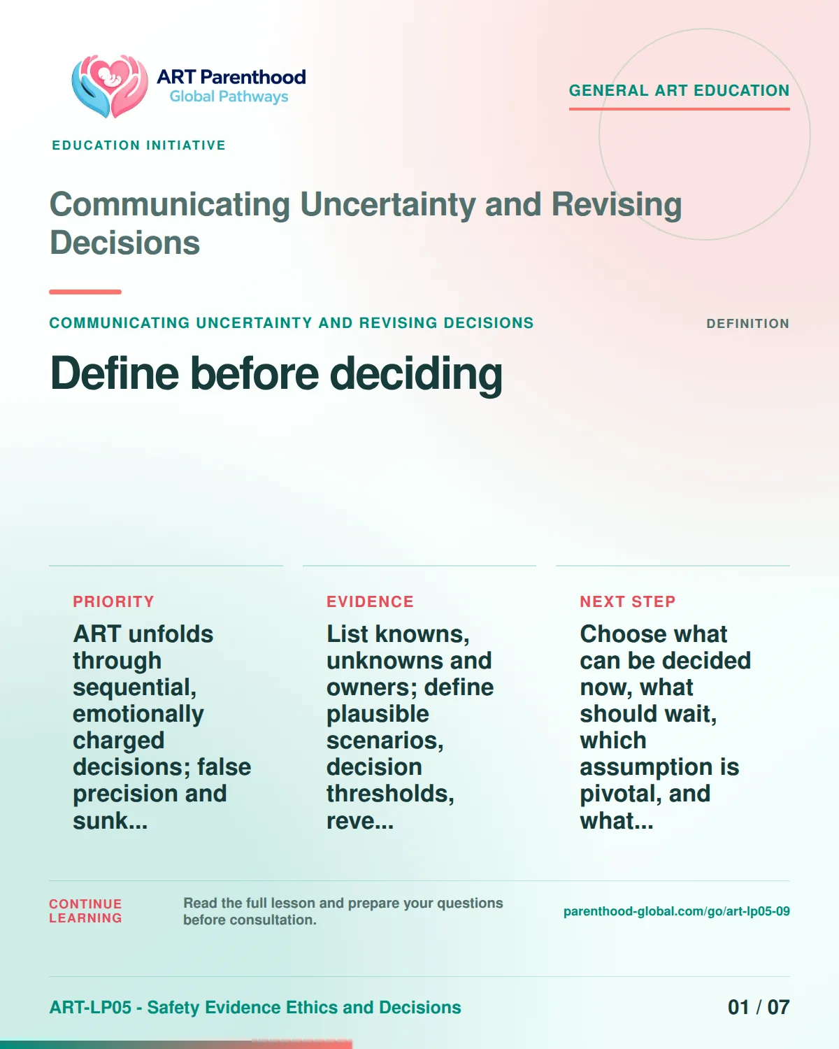 Slide 1 of ART-LP05-09 presents an accessible process map for communicating uncertainty and revising decisions and its decision boundaries.