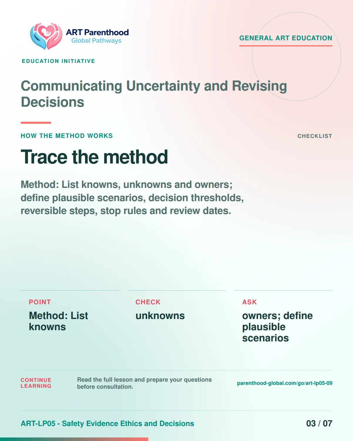 Slide 3 of ART-LP05-09 presents an accessible process map for communicating uncertainty and revising decisions and its decision boundaries.