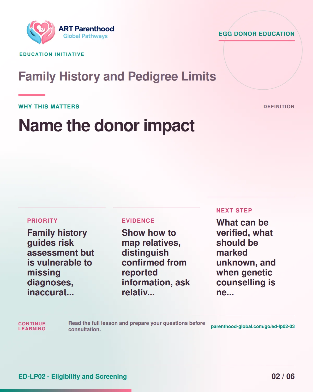 Slide 2 of ED-LP02-03 shows an adult egg donor using a private, informed decision process for family history and pedigree limits.