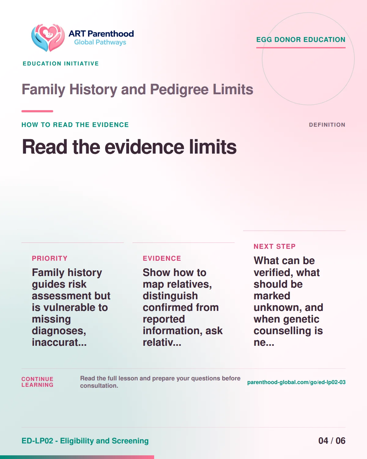 Slide 4 of ED-LP02-03 shows an adult egg donor using a private, informed decision process for family history and pedigree limits.
