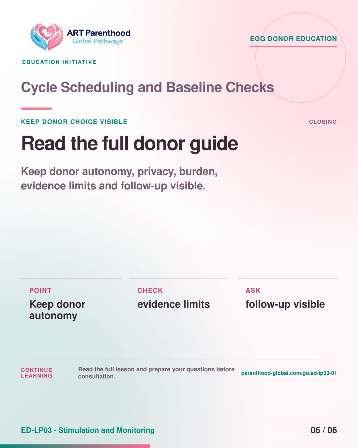 Slide 6 of ED-LP03-01 shows an adult egg donor using a private, informed decision process for cycle scheduling and baseline checks.