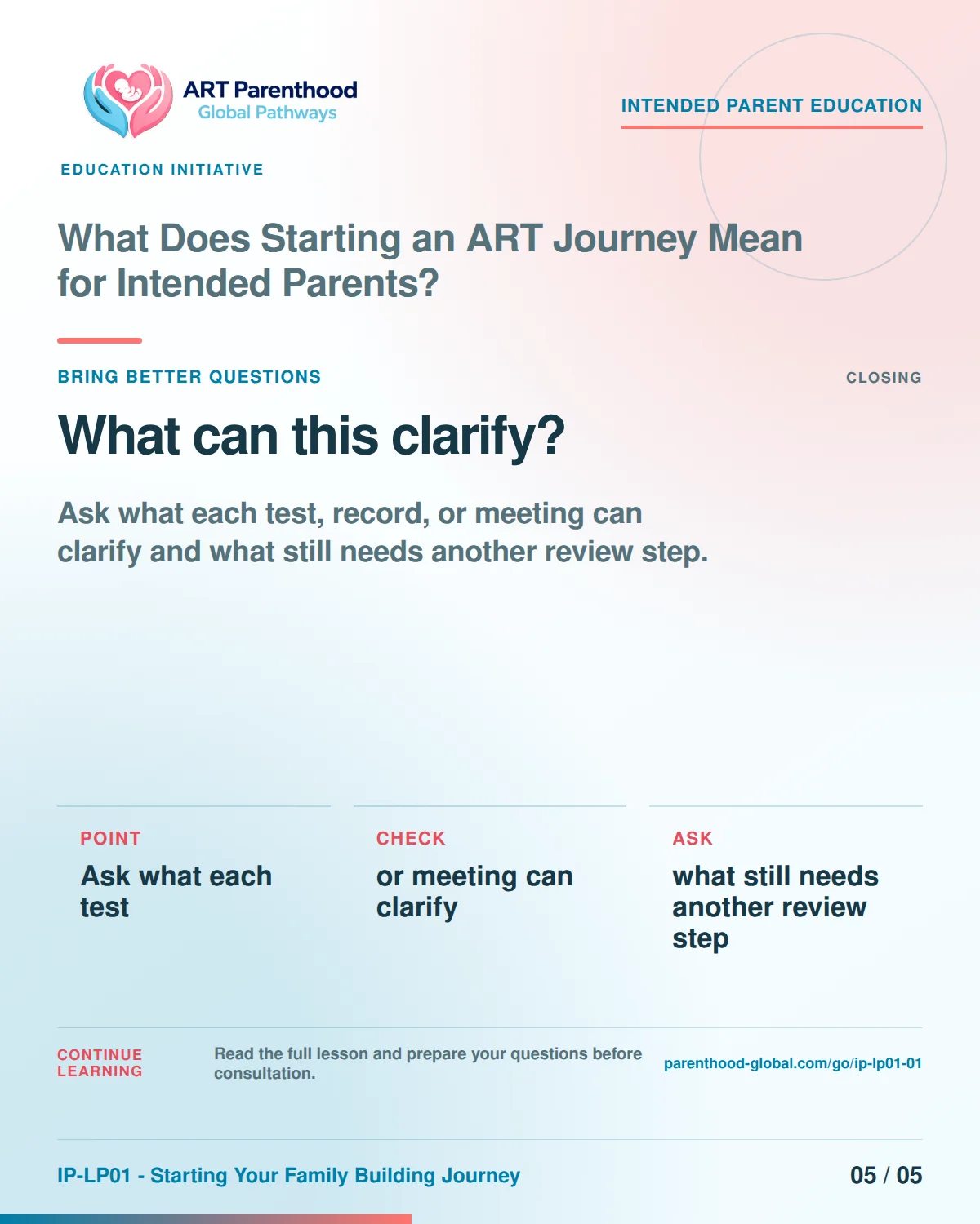 Carousel slide 5 for IP-LP01-01 encouraging intended parents to ask what each test, record, or meeting can actually clarify.