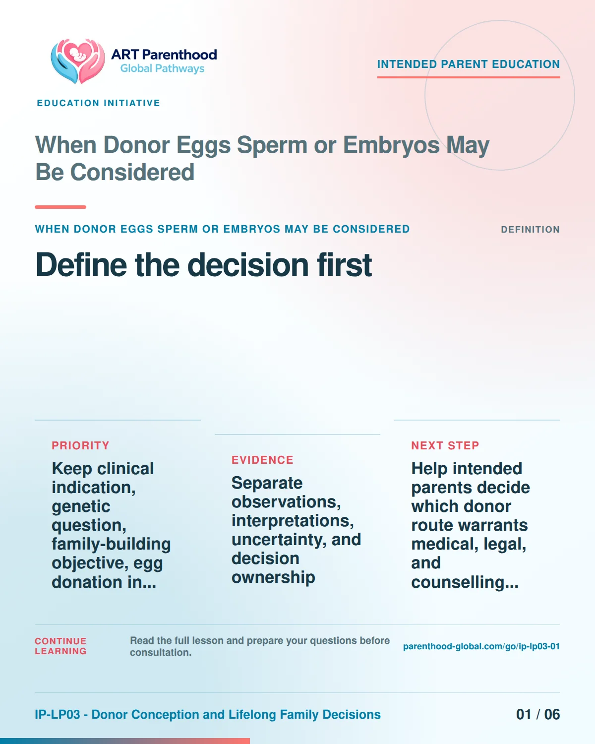 Slide 1 of six for intended parents about When Donor Eggs Sperm or Embryos May Be Considered: Name the exact decision.