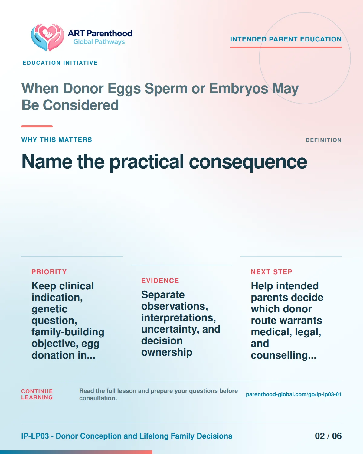 Slide 2 of six for intended parents about When Donor Eggs Sperm or Embryos May Be Considered: Different items answer different questions.