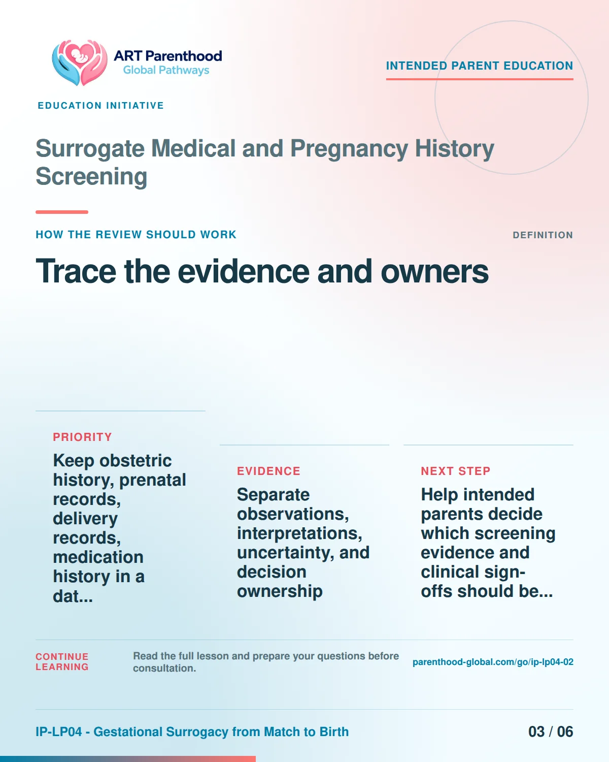 Slide 3 of six for intended parents about Surrogate Medical and Pregnancy History Screening: Record source, date, limit, and owner.