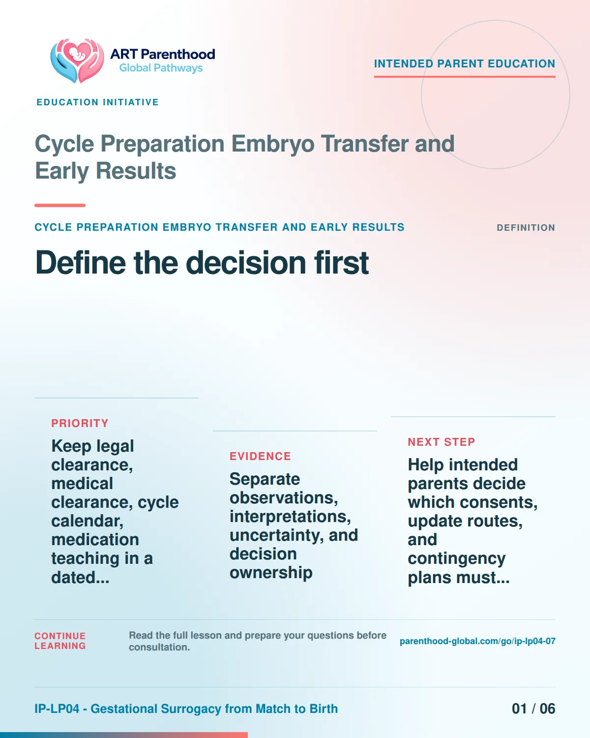 Slide 1 of six for intended parents about Cycle Preparation Embryo Transfer and Early Results: Name the exact decision.