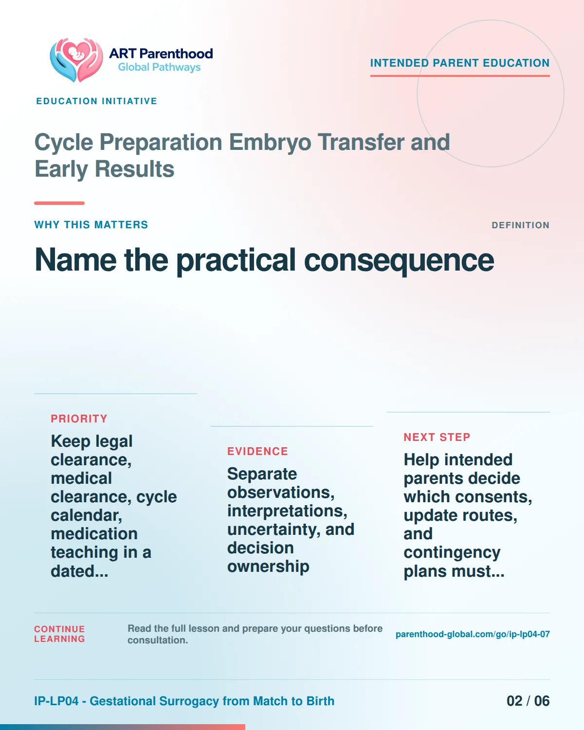Slide 2 of six for intended parents about Cycle Preparation Embryo Transfer and Early Results: Different items answer different questions.