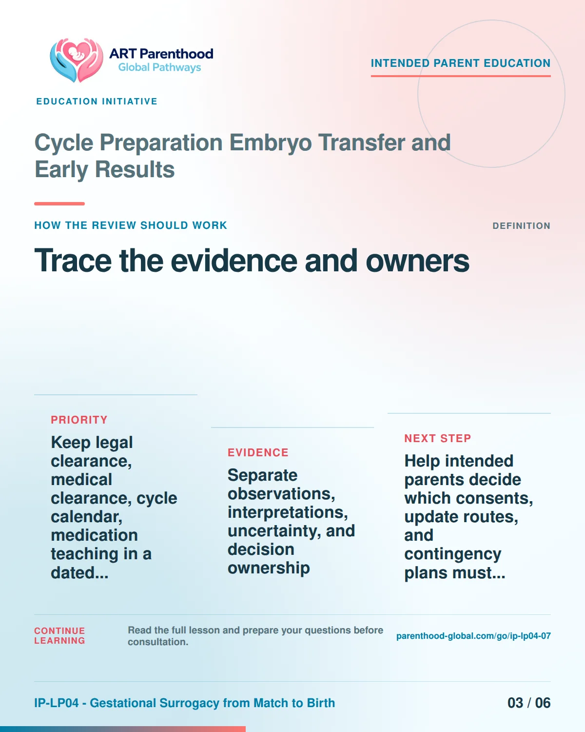 Slide 3 of six for intended parents about Cycle Preparation Embryo Transfer and Early Results: Record source, date, limit, and owner.