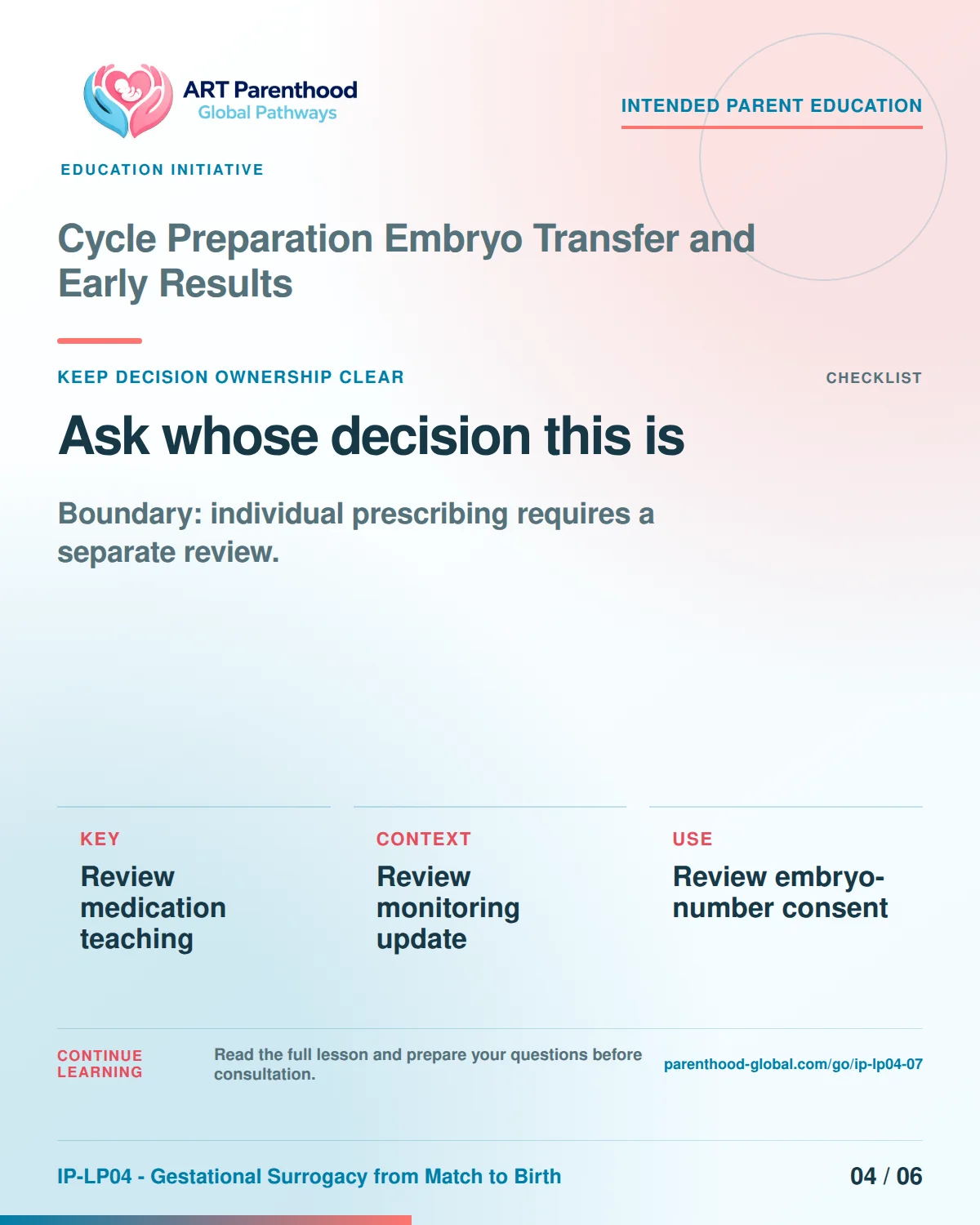 Slide 4 of six for intended parents about Cycle Preparation Embryo Transfer and Early Results: Coordination does not transfer authority.