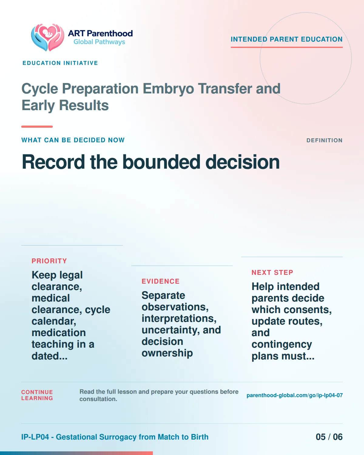 Slide 5 of six for intended parents about Cycle Preparation Embryo Transfer and Early Results: Proceed, condition, pause, review, or stop.