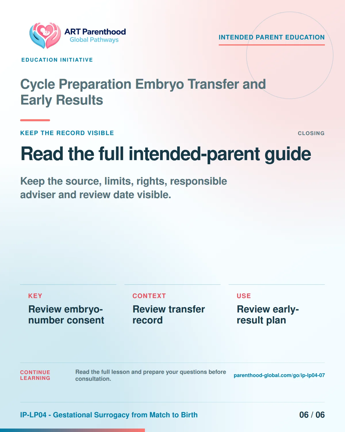 Slide 6 of six for intended parents about Cycle Preparation Embryo Transfer and Early Results: Save the record and unanswered questions.