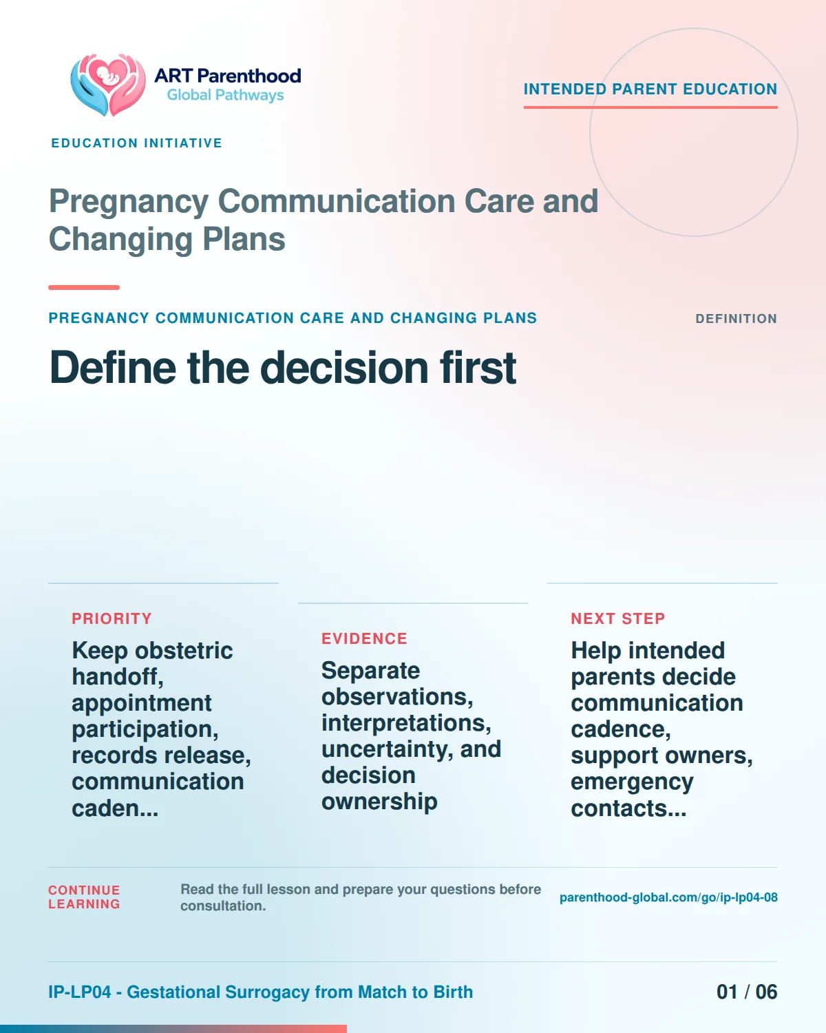 Slide 1 of six for intended parents about Pregnancy Communication Care and Changing Plans: Name the exact decision.