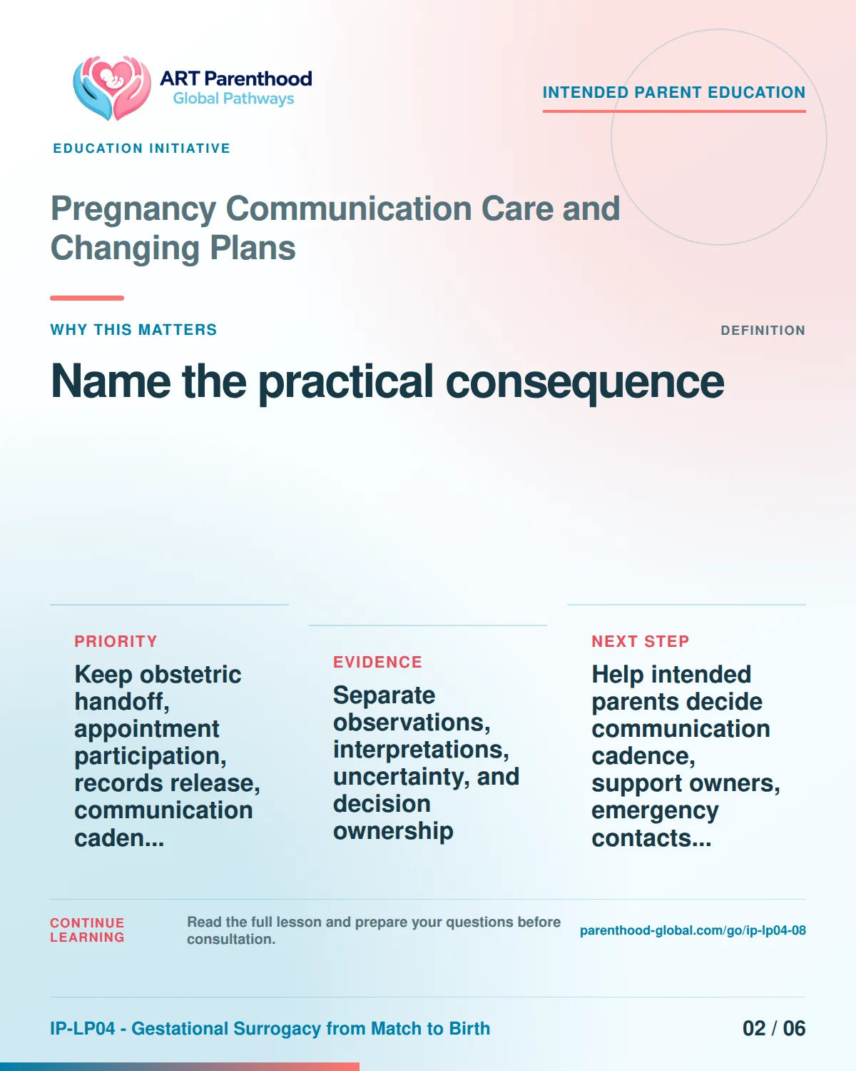 Slide 2 of six for intended parents about Pregnancy Communication Care and Changing Plans: Different items answer different questions.