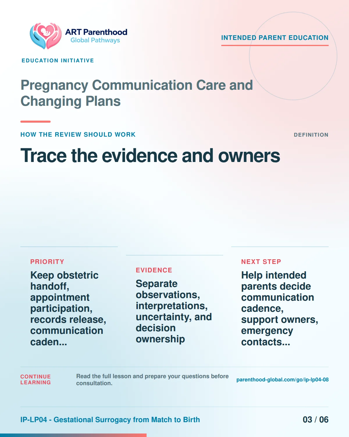 Slide 3 of six for intended parents about Pregnancy Communication Care and Changing Plans: Record source, date, limit, and owner.