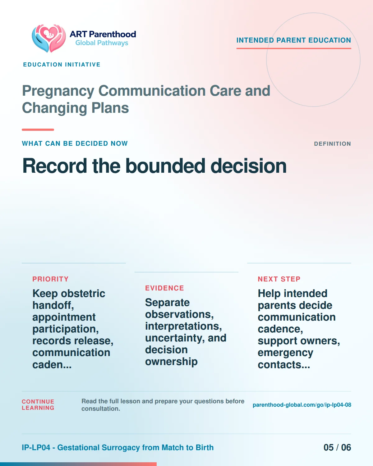 Slide 5 of six for intended parents about Pregnancy Communication Care and Changing Plans: Proceed, condition, pause, review, or stop.