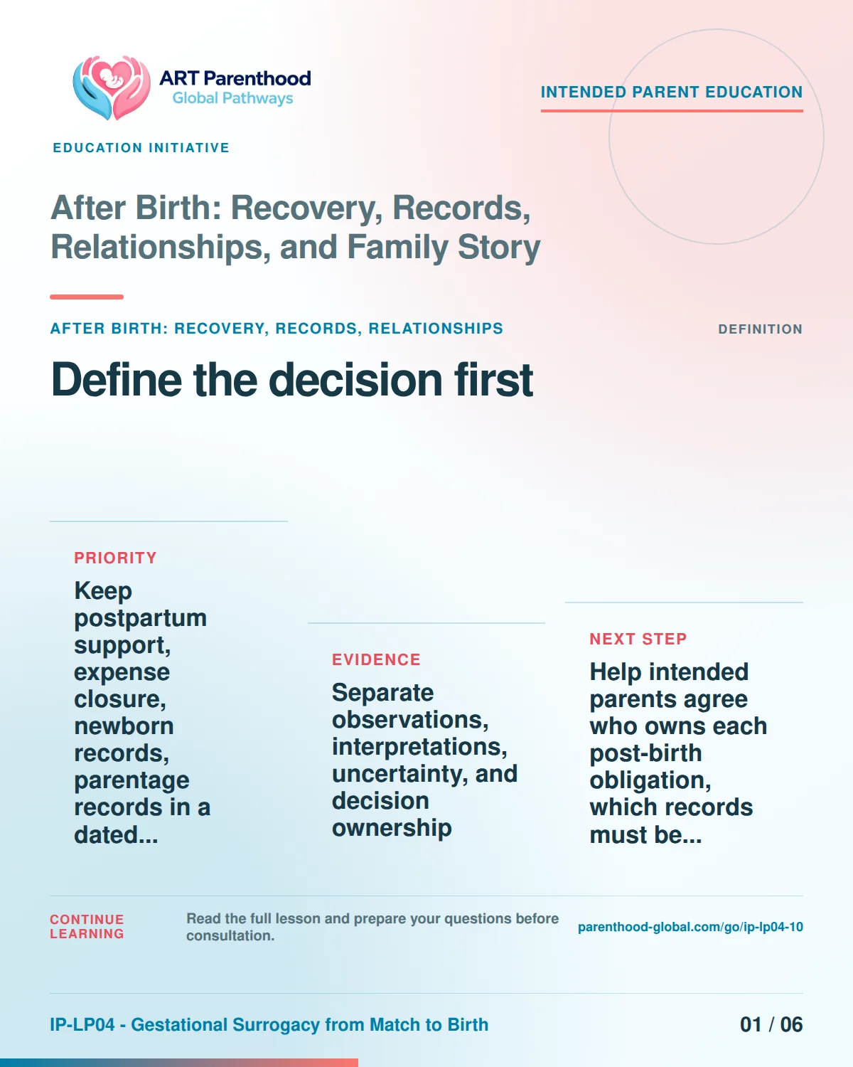 Slide 1 of six for intended parents about After Birth: Recovery, Records, Relationships, and Family Story: Name the exact decision.