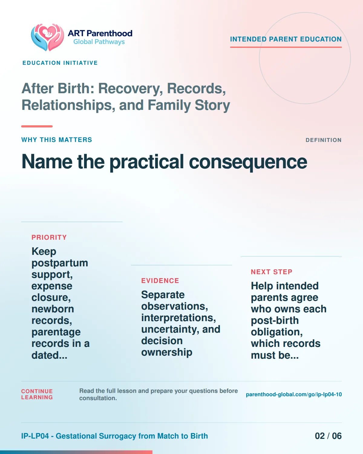Slide 2 of six for intended parents about After Birth: Recovery, Records, Relationships, and Family Story: Different items answer different questions.