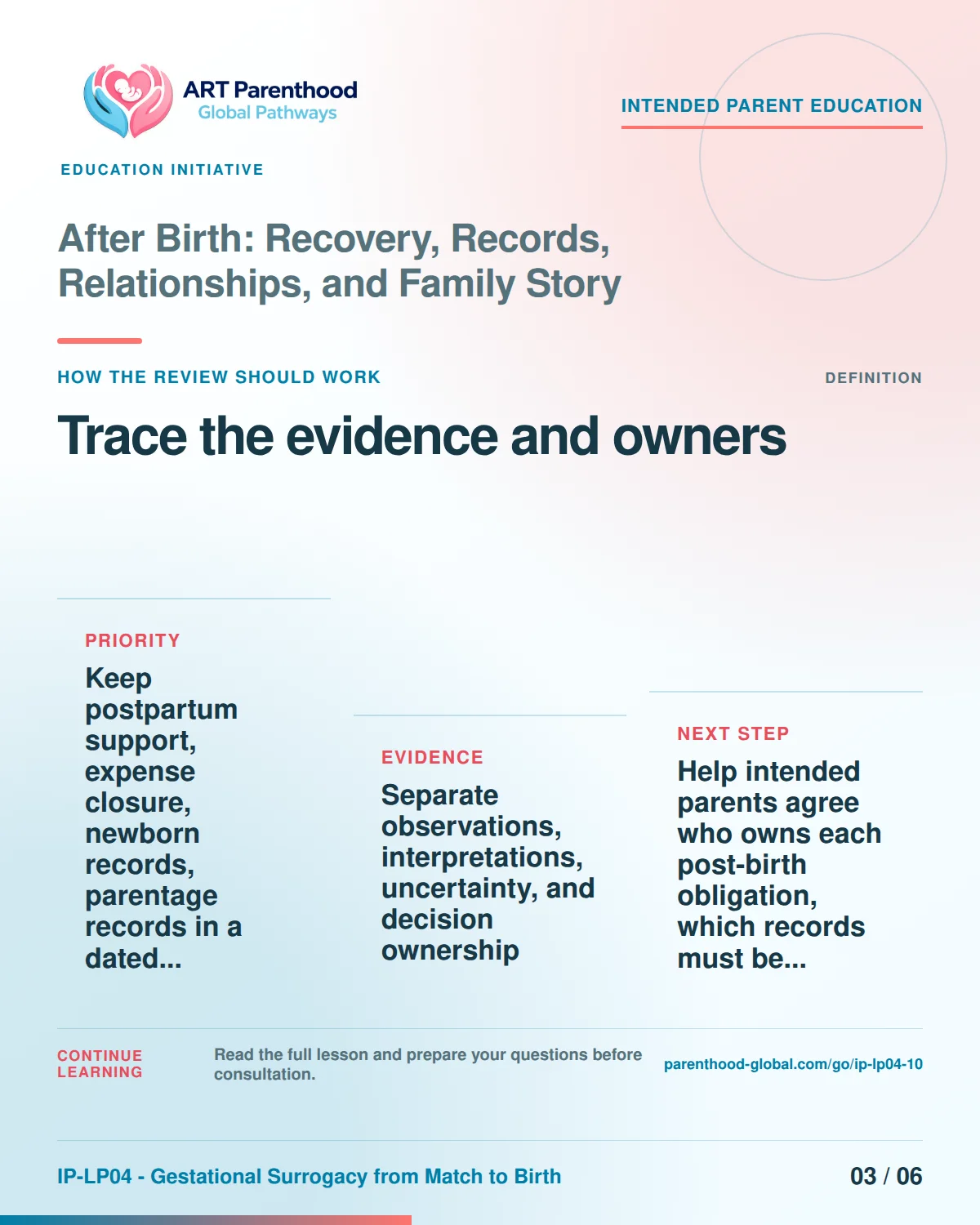 Slide 3 of six for intended parents about After Birth: Recovery, Records, Relationships, and Family Story: Record source, date, limit, and owner.