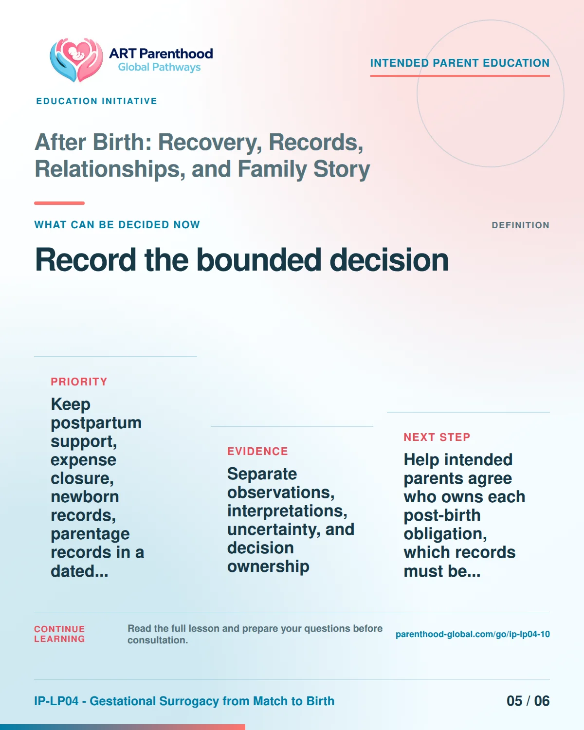 Slide 5 of six for intended parents about After Birth: Recovery, Records, Relationships, and Family Story: Proceed, condition, pause, review, or stop.