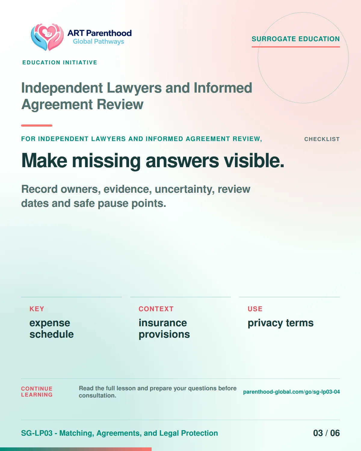 SG-LP03-04 carousel slide 3: Make missing answers visible. A calm planning visual supports surrogate autonomy without implying eligibility, pregnancy or a guaranteed outcome.