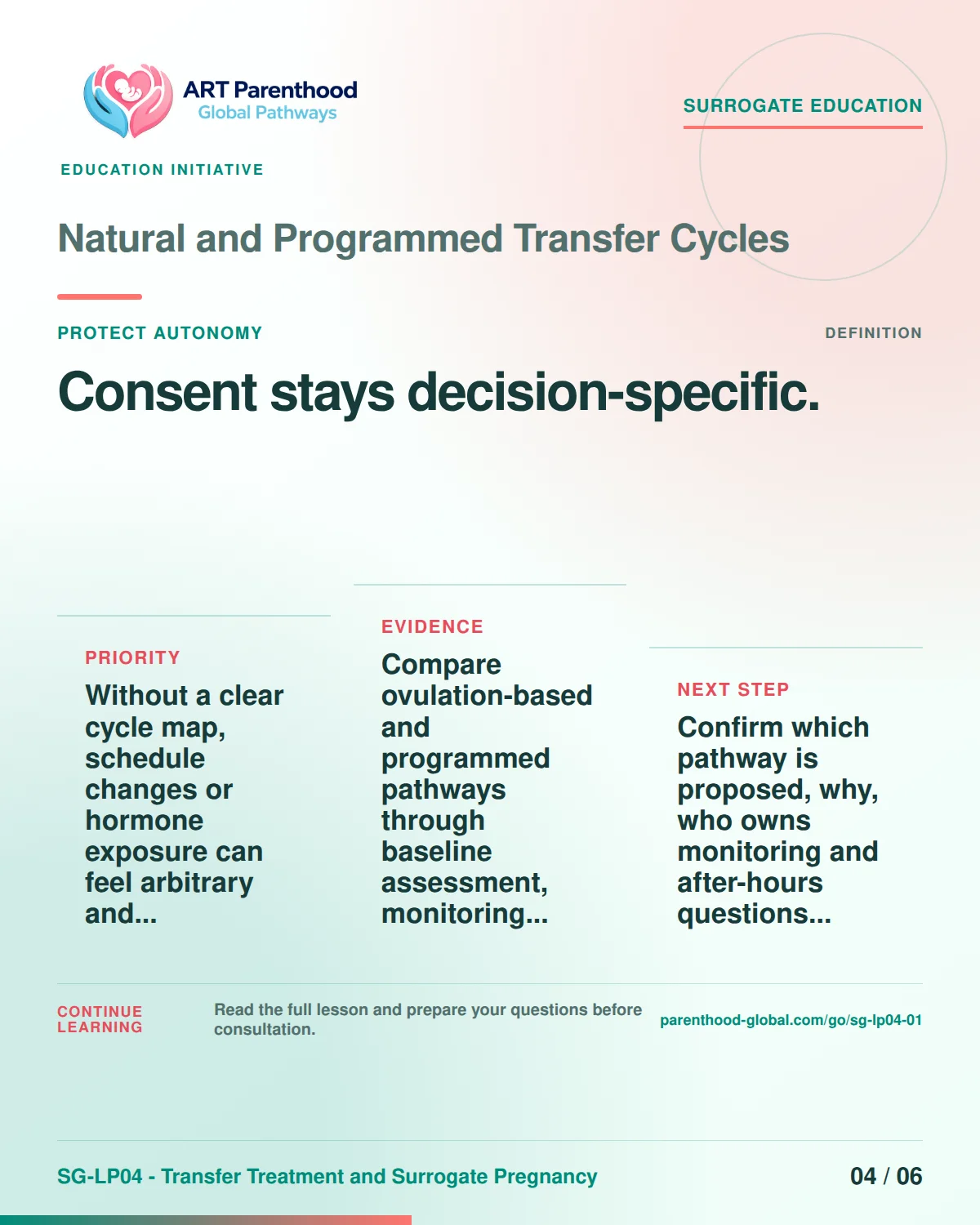 SG-LP04-01 carousel slide 4: Consent stays decision-specific. A calm planning visual supports surrogate autonomy without implying eligibility, pregnancy or a guaranteed outcome.
