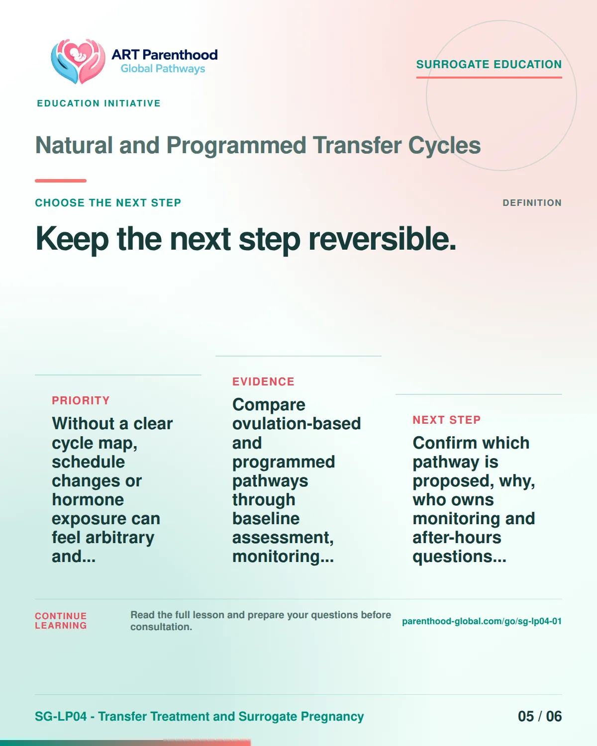SG-LP04-01 carousel slide 5: Keep the next step reversible. A calm planning visual supports surrogate autonomy without implying eligibility, pregnancy or a guaranteed outcome.