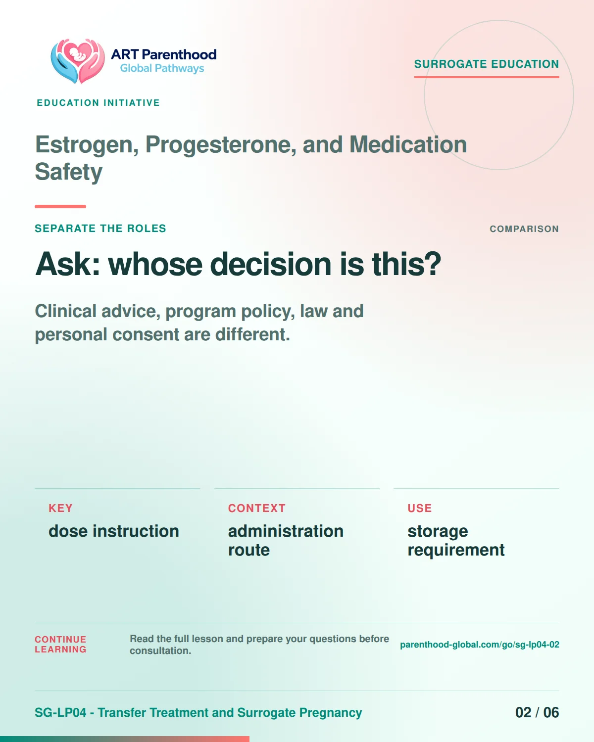 SG-LP04-02 carousel slide 2: Ask: whose decision is this? A calm planning visual supports surrogate autonomy without implying eligibility, pregnancy or a guaranteed outcome.