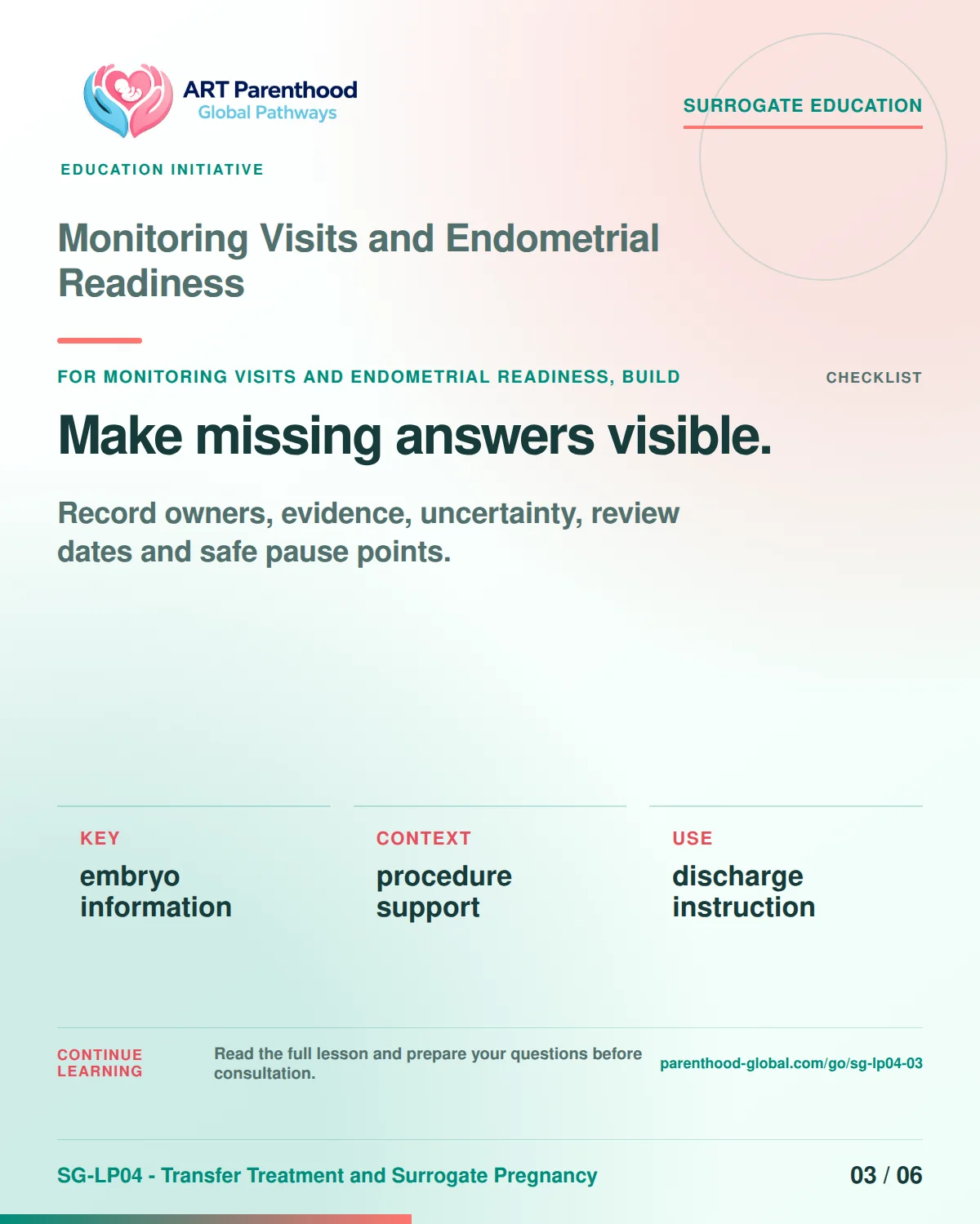 SG-LP04-03 carousel slide 3: Make missing answers visible. A calm planning visual supports surrogate autonomy without implying eligibility, pregnancy or a guaranteed outcome.