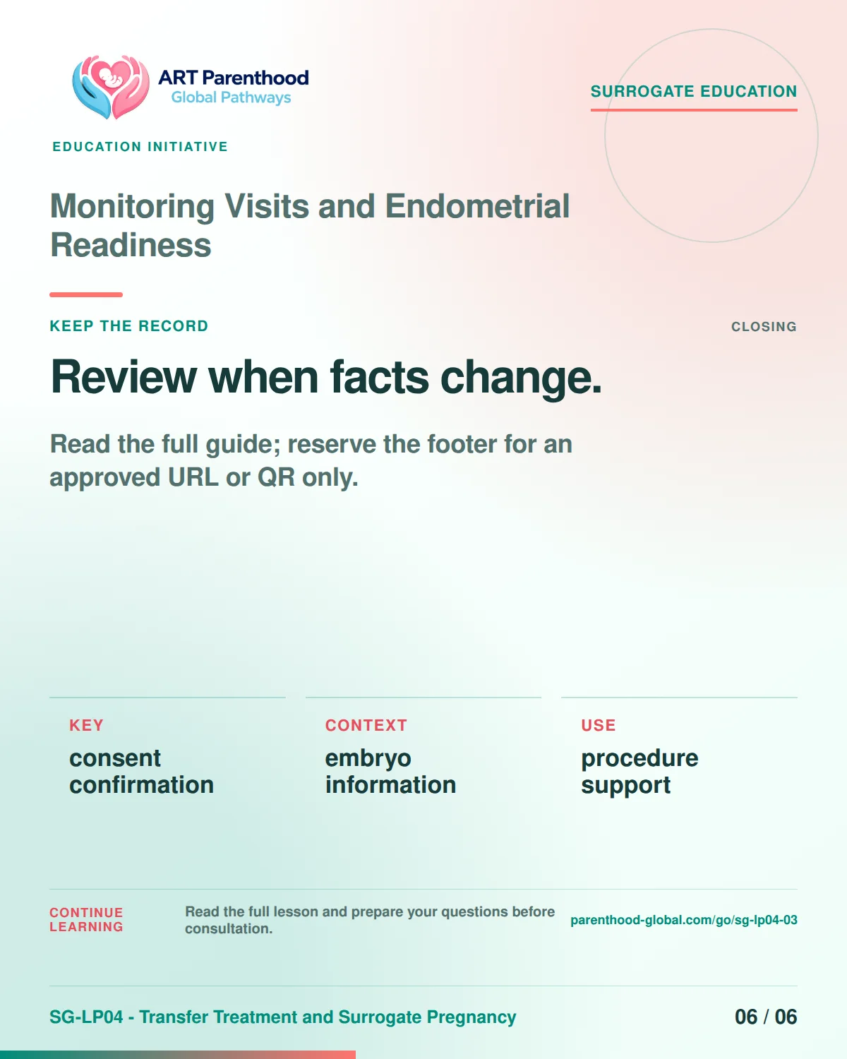 SG-LP04-03 carousel slide 6: Review when facts change. A calm planning visual supports surrogate autonomy without implying eligibility, pregnancy or a guaranteed outcome.