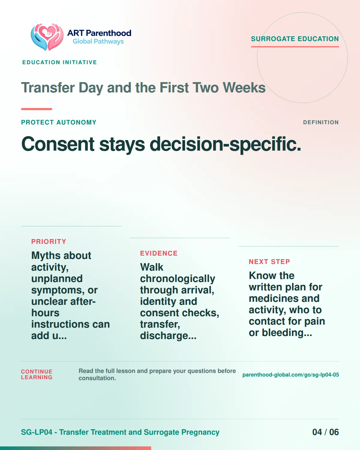 SG-LP04-05 carousel slide 4: Consent stays decision-specific. A calm planning visual supports surrogate autonomy without implying eligibility, pregnancy or a guaranteed outcome.