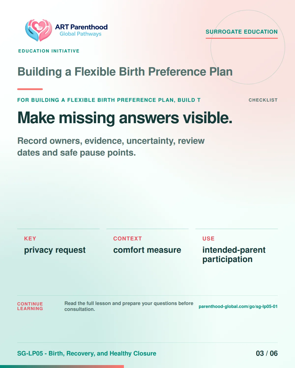 SG-LP05-01 carousel slide 3: Make missing answers visible. A calm planning visual supports surrogate autonomy without implying eligibility, pregnancy or a guaranteed outcome.