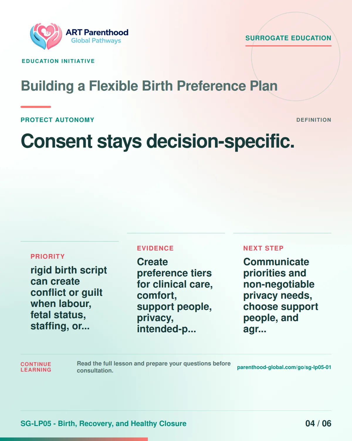 SG-LP05-01 carousel slide 4: Consent stays decision-specific. A calm planning visual supports surrogate autonomy without implying eligibility, pregnancy or a guaranteed outcome.